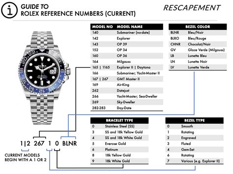 rolex reference numbers meanings.